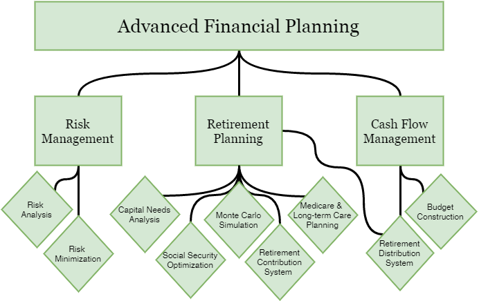 financial planner in austin